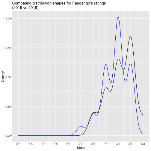 plot of chunk unnamed-chunk-17