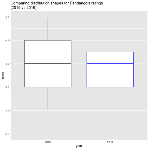 plot of chunk unnamed-chunk-18